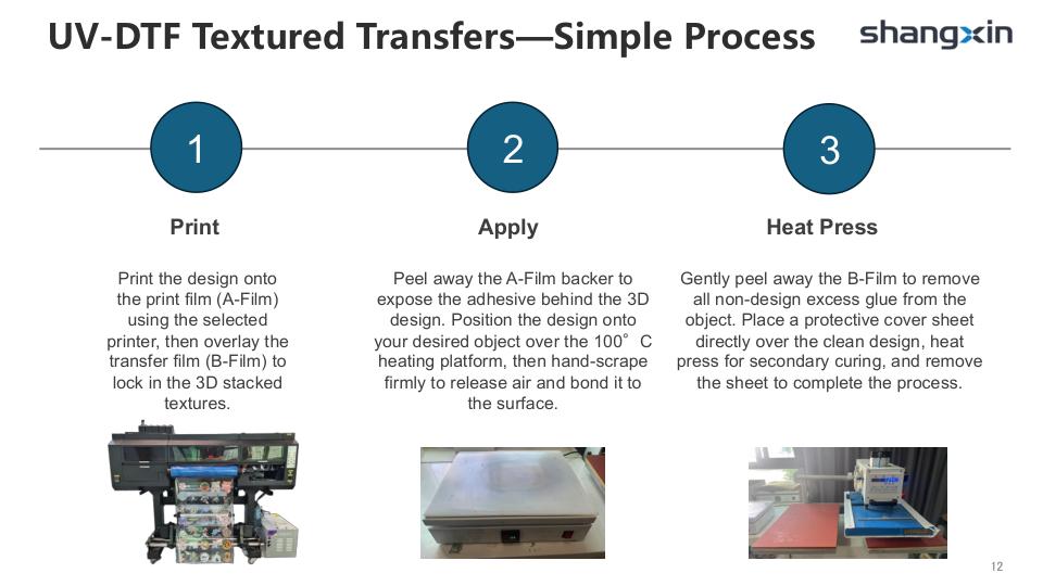 TexForm 3-Step Process