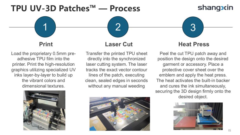 TPU UV-3D Patches Process